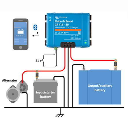 Diagram of a battery system with a charger, phone, and labeled components on a white background.